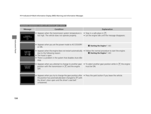 Page 105104
uuIndicators uMulti-Information Display (MID) Warning and Information Messages
Instrument Panel
MessageConditionExplanation
●Appears when the transmission system temperature is 
too high. The vehicle does not operate properly.●Stop in a safe place in (P.●Let the engine idle until the message disappears.
●Appears when you set the power mode to ACCESSORY 
or ON.2 Starting the Engine  P. 463
●Appears when the engine does not restart automatically 
due to the following reason:
●The hood is open.●There is...