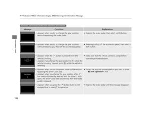 Page 107106
uuIndicators uMulti-Information Display (MID) Warning and Information Messages
Instrument Panel
MessageConditionExplanation
●Appears when you try to ch ange the gear position 
without depressing the brake pedal.●Depress the brake pedal, then select a shift button.
●Appears when you try to ch ange the gear position 
without releasing your foot off the accelerator pedal.●Release your foot off the accelerator pedal, then select a 
shift button.
●Appears when the (P button is pressed while the 
vehicle...