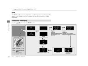 Page 115114
uuGauges and Multi-Information Display (MID) uMID
Instrument Panel
MID
The MID shows the odometer, trip meter, ou tside temperature indicator, and other 
gauges. It also displays important messages such as warnings and other helpful 
information.
Press the   (information) or  RESET button.
■Switching the Display
Blank Distance/
Average Fuel Economy/
Range/Instant Fuel 
Economy
Trip A
Tire Pressure for Each TireEngine Oil Life
Turn-by-Turn 
Directions*
RESET 
Button Compass
*
 Button
Distance/
Average...