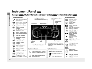 Page 1312
Quick Reference Guide
Instrument Panel (P77)
System Indicators
Malfunction Indicator 
Lamp
Low Oil Pressure 
Indicator
Charging System 
IndicatorAnti-lock Brake System 
(
ABS ) Indicator
Vehicle Stability Assist 
(VSA
®) System Indicator
VSA ® OFF Indicator
Electric Power Steering 
(EPS) System Indicator
Lights Indicators
Lights On Indicator
High Beam Indicator
Immobilizer System 
Indicator
Seat Belt Reminder 
Indicator
System Indicators
System Message 
IndicatorParking Brake and 
Brake System...