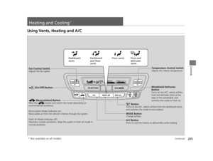 Page 206205Continued
Controls
Heating and Cooling*
Using Vents, Heating and A/C
MODE ButtonChange airflow.
Floor and 
defroster 
vents
Floor vents
Dashboard 
and floor 
vents
Dashboard 
vents
Fan Control Switch
Adjusts the fan speed.
 ButtonTurns on the A/C, selects airflow from the dashboard vents, 
and switches the mode to recirculation.
A/C ButtonPress to cool the interior or dehumidify while heating.
Windshield Defroster 
Button
Turns on the A/C, selects airflow 
from the defroster vents at the 
base of the...