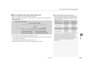 Page 454Continued453
uuTowing a Trailer uTowing Preparation
Driving
■How to weigh the trailer load s using the public scale
Check each weight in the order indicated as shown.
Refer to the table on the right for each we ight’s limit except for the tongue load.
2Tongue load  P. 451
•If you cannot weigh the rear axle, subtract 1 from 2.
• The maximum gross combined weight (4)  decreases by 2% for every 1,000 feet 
(305 meters) of elevation.
• To calculate the tongue load, subtract 5 from 6.
• Refer to the trailer...