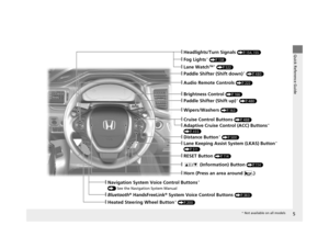 Page 65
Quick Reference Guide❙Headlights/Turn Signals (P154, 155)
❙Fog Lights* (P158)
❙Lane WatchTM * (P522)
❙Paddle Shifter (Shift down)* (P480)
❙Audio Remote Controls (P222)
❙Wipers/Washers (P163)
❙Paddle Shifter (Shift up)* (P480)
❙Brightness Control (P166)
❙Cruise Control Buttons (P488)
❙Adaptive Cruise Control (ACC) Buttons* 
(P493)
❙Distance Button* (P500)
❙Lane Keeping Assist System (LKAS) Button* 
(P511)
❙RESET Button (P114)
❙Horn (Press an area around  .)
❙ (Information) Button (P114)
❙Navigation...