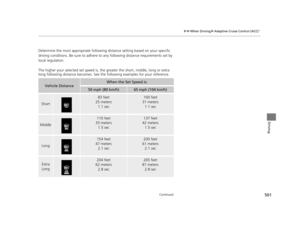 Page 502501
uuWhen Driving uAdaptive Cruise Control (ACC)*
Continued
Driving
Determine the most appropriate following  distance setting based on your specific 
driving conditions. Be sure to adhere to  any following distance requirements set by 
local regulation.
The higher your selected set speed is, the  greater the short, middle, long or extra 
long following distance becomes. See th e following examples for your reference.
Vehicle DistanceWhen the Set Speed is:
50 mph (80 km/h)65 mph (104 km/h)
Short
83 feet...