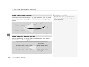 Page 511uuWhen Driving uLane Keeping Assist System (LKAS)*
510
Driving
Provides assistance to keep the vehicle in  the center of the lane, when the vehicle 
nears a white or yellow line, steering force  of the electric power steering will become 
stronger.
When the vehicle enters th e warning area, LKAS alerts  you with slight steering 
wheel vibration as we ll a warning display.
■Lane Keep Support Function1Lane Keeping Assist System (LKAS)*
When the vehicle enters the warning area, lane 
departure warning is...