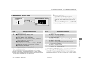 Page 564563
uuMaintenance MinderTMuTo Use Maintenance MinderTM
Continued
Maintenance
■Maintenance Service Items1Maintenance Service Items
•Independent of the Maintenance Minder 
information, replace the brake fluid every 3 years.
•Inspect idle speed every 160,000 miles (256,000 
km).
•Adjust the valves during services A, B, 1, 2, or 3 if 
they are noisy.
Maintenance Minder MessageSystem Message 
Indicator
Sub Items
Main 
Item
*1: If the message 
Maintenance Due Now does not appear more than 12 months after the...
