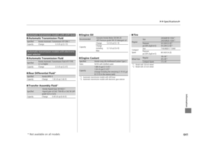 Page 642641
uuSpecifications u
Information
■Automatic Transmission Fluid
■ Automatic Transmission Fluid
■ Rear Differential Fluid
*
■Transfer Assembly Fluid*
SpecifiedHonda Automatic Transmission ATF DW-1
Capacity Change 3.3 US qt (3.1 ℓ)
SpecifiedHonda Automatic Transmission Fluid ATF-TYPE 
3.1 or higher
Capacity Change 3.5 US qt (3.3 ℓ)
SpecifiedHonda DPSF-II
Capacity Change 1.92 US qt (1.82 ℓ)
Specified·Honda Hypoid Gear Oil HGO-1
·Hypoid gear oil SAE 75W-85 or SAE 90 (API 
grade GL4 or GL5)
Capacity Change...