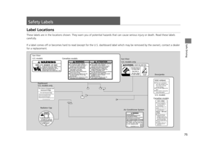 Page 7675
Safe Driving
Safety Labels
Label Locations
These labels are in the locations shown. They warn you of potential hazards that  can cause serious injury or death. Read these labels 
carefully.
If a label comes off or becomes hard to read (except for the U. S. dashboard label which may be removed by the owner), contact a  dealer 
for a replacement.
Sun Visor
U.S. models Canadian models
Radiator Cap U.S. models
U.S. models only
Dashboard
Canadian modelsDoorjambs
Air Conditioner System
Sun Visor
U.S. models...