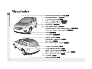 Page 9Visual Index
8
Quick Reference Guide❙Maintenance Under the Hood (P565)
❙Windshield Wipers (P163, 583)
❙Tires (P587, 609)
❙Door Lock/Unlock Control (P123)
❙Power Door Mirrors (P172)
❙Headlights (P155, 577)
❙Side Marker Lights (P155, 580)
❙Front Turn Signal/Parking Lights* (P154, 580)
❙Fog Lights* (P158, 580)
❙Side Turn Signal Lights* (P154, 580)
❙Daytime Running Lights /Parking Lights* (P162, 580)
❙How to Refuel (P553)
❙High-Mount Brake Light (P582)
❙Opening/Closing the Tailgate (P135)
❙Rear Wiper (P165)...