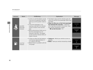 Page 8382
uuIndicators u
Instrument Panel
IndicatorNameOn/BlinkingExplanationMessage
Seat Belt 
Reminder 
Indicator
●Comes on and the beeper sounds 
if you are not wearing a seat belt 
when you set the power mode to 
ON.
●If the front passenger is not 
wearing a seat belt, the indicator 
comes on about a few seconds 
later.
●Blinks while driving if either you or 
the front passenger has not 
fastened a seat belt. The beeper 
sounds and the indi cator blinks at 
regular intervals.
●The beeper stops and the...