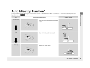 Page 109
Quick Reference Guide
Auto Idle-stop Function*
To improve fuel economy, the engine stops and then restarts as detailed belo w. When Auto Idle-stop is on, the Auto Idle-stop indicator 
(green) comes on. (P481)
At Automatic transmissionEngine status
Deceleration
Stop the vehicle and depress the brake 
pedal.
StopKeep the brake pedal depressed.
Start-up Release the brake pedal.
On
Off
Restarting
* Not available on all models
16 PILOT-31TG76000.book  9 ページ  ２０１６年１０月１９日　水曜日　午後５時４分 