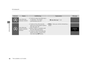 Page 9190
uuIndicators u
Instrument Panel
IndicatorNameOn/BlinkingExplanationMessage
Auto Idle-stop 
Indicator (Green)*
●Comes on when Auto Idle-stop is 
in operation. The engine 
automatically shuts off.
2Auto Idle-stop* P. 481—
Auto Idle-stop 
System Indicator 
(Amber)
*
●Comes on for a few seconds 
when you set the power mode to 
ON, then goes off.
●Blinks if there is a problem with 
the Auto Idle-stop System.
●Comes on when Auto Idle-stop 
System has been turned off by 
Auto Idle-stop  OFF Button.
●Blinks...