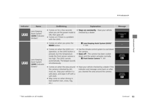 Page 9493
uuIndicators u
Continued
Instrument Panel
IndicatorNameOn/BlinkingExplanationMessage
Lane Keeping 
Assist System 
(LKAS ) Indicator 
(Amber)
*
●Comes on for a few seconds 
when you set the power mode to 
ON, then goes off.
●Comes on if there is a problem 
with the LKAS.
●Stays on constantly  - Have your vehicle 
checked by a dealer.
Lane Keeping 
Assist System 
( LKAS ) Indicator 
(Green)
*
●Comes on when you press the 
MAIN  button.2Lane Keeping Assist System (LKAS)* 
P. 509—
●Comes on when the LKAS...
