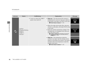 Page 9796
uuIndicators u
Instrument Panel
IndicatorNameOn/BlinkingExplanationMessage
Collision 
Mitigation Braking 
System
TM 
(CMBSTM) 
Indicator*
●Comes on when the CMBSTM 
system shuts itself off.●Stays on  - The area around the camera is 
blocked by dirt, mud, etc. Stop your vehicle in 
a safe place, and wipe it off with a soft cloth.
2 Front Sensor Camera* P. 491
●When the radar sensor gets dirty, stop your 
vehicle in a safe place, and wipe off dirt using 
a soft cloth.
●Have your vehicle checked by a...
