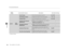 Page 363362
uuCustomized Features u
Features
*1:Default SettingSetup 
Group Customizable Features Descri
ption Selectable Settings
SystemVoice 
Recog
Voice PromptTurns the voice prompt on and off.On*1/Off
Voice Recog. VolumeChanges the volume of the voice prompt.1 ~6*1~11
Song by Voice*Turns the Song By VoiceTM on and off.On*1/Off
Song by Voice Phonetic 
Modification*
Modifies a voice command  for music stored in 
the system or an iPod/iPhone.
2 Phonetic Modification  P. 288
—
Phonebook Phonetic...