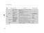 Page 377376
uuCustomized Features u
Features
*1:Default SettingSetup 
Group Customizable Featur
es Description Selectable Settings
Phone
Phone
Bluetooth Device 
ListPairs a new phone to HFL, connects or disconnects a 
paired phone.
2Phone Setup  P. 416
—
Edit Speed DialEdits, adds or deletes a speed dial entry.
2Speed Dial P. 422—
Ring ToneSelects the ring tone.Fixed /Mobile Phone*1
Automatic Phone 
SyncSets phonebook and call history data to be 
automatically imported when a phone is paired to 
HFL.
On*1/ Off...