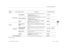 Page 378377
uuCustomized Features u
Continued
Features
*1:Default SettingSetup 
Group Customizable Features Descri
ption Selectable Settings
Camera
Rear Camera
Fixed Guideline
Selects whether the fixed guidelines come on the 
rear camera monitor.
2Multi-view rear camera* P. 551
On*1/Off
Dynamic Guideline
Selects whether the dynamic  guidelines come on the 
rear camera monitor.
2 Multi-view rear camera* P. 551
On*1/Off
DefaultCancels/Resets all customized items in the  Rear 
Camera setting group as default.Yes...