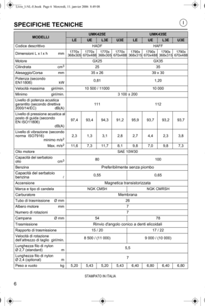 Page 66
SPECIFICHE TECNICHE
MODELLIUMK425EUMK435E
LEUEL3EU3ELEUEL3EU3E
Codice descrittivo HADF HAFF
Dimensioni L x l x h mm
1770x
368x3051770x
670x4881770x
368x3051770x
670x4881790x
368x3151790x
670x4881790x
368x3151790x
670x488
Motore GX25 GX35
Cilindrata cm
325 35
Alesaggio/Corsa  mm 35 x 26 39 x 30
Potenza (secondo 
EN11806) kW0,81 1,20
Velocità massima giri/min. 10 500 / 11000 10 000
Minimo   giri/min. 3 100 ± 200
Livello di potenza acustica 
garantito (secondo direttiva   
2000/14/EC) dB(A)111 112
Livello...