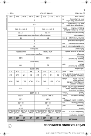 Page 98
SPÉCIFICATIONS TECHNIQUES
MODÈLESUMK425EUMK435E
LEUEL3EU3ELEUEL3EU3E
Code de descriptionHADFHAFF
Dimensions L x l x h mm1770x
368x3051770x
670x4881770x
368x3051770x
670x4881790x
368x3151790x
670x4881790x
368x3151790x
670x488
MoteurGX25GX35
Cylindrée cm32535
Alésage / Course mm35 x 2639 x 30
Puissance (selon EN11806) kW0,811,20
Régime maximum Tr/min.10 500 / 11 00010 000
Ralenti Tr/min.3 100 ± 200
Niveau de puissance 
acoustique garanti (selon 
directive 2000/14/CE) dB(A)111112
Niveau de pression...