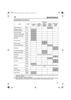 Page 3939
MAINTENANCE
MAINTENANCE SCHEDULE
* Frequency: Maintenance to be performed at the intervals specified in service hours or periods of time,
whichever is shorter.
(1)  Clean more often in dusty environments.
(2)  These operations should be performed by an authorized Honda dealer, unless the owner has the
appropriate tools and technical know-how required. Refer to the Honda workshop manual.
Item ArbeitFrequency*
 Each time 
used Every 
month or 10 
hoursEvery 3 
months or 
25 hoursEvery 6 
months or 
50...