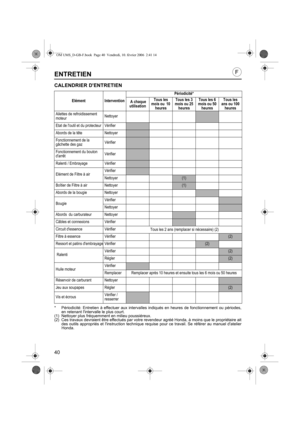 Page 4040
ENTRETIEN
CALENDRIER DENTRETIEN
* Périodicité: Entretien à effectuer aux intervalles indiqués en heures de fonctionnement ou périodes,
en retenant lintervalle le plus court.
(1) Nettoyer plus fréquemment en milieu poussiéreux.
(2) Ces travaux devraient être effectués par votre revendeur agréé Honda, à moins que le propriétaire ait
des outils appropriés et linstruction technique requise pour ce travail. Se référer au manuel datelier
Honda.
Elément InterventionPériodicité*
 A chaque 
utilisationTous les...