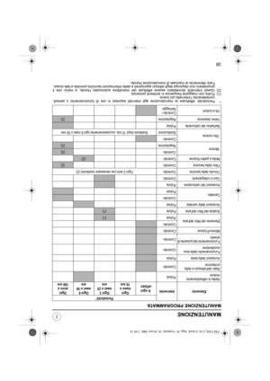 Page 5938
MANUTENZIONE
MANUTENZIONE PROGRAMMATA
* Periodicità: effettuare la manutenzione agli intervalli espressi in ore di funzionamento o periodi,
considerando l’intervallo più breve.
(1) Pulire con maggiore frequenza in ambienti polverosi.
(2) Questi interventi dovrebbero essere effettuati dal rivenditore autorizzato Honda, a meno che il
proprietario non disponga degli attrezzi appropriati e delle informazioni tecniche previste a tale scopo.
Fare riferimento al manuale di manutenzione Honda.
Elemento...