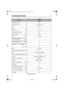 Page 4646
TECHNISCHE DATEN
GEBRUCKT IN ITALY
MODELLUMS425E
LNET
Typenbenzeichnung HACF
Abmessungen L x B x H mm 1 660 x 230 x 535
Motor GX25
Hubraum cm
325
Bohrung / Hub mm 35 x 26
Leistung (gemäß EN11806) kW 0,81
Maximale Drehzahl U/min 10 000
Leerlauf U/min 3 100 ± 200
Garantierter Geräuschpegel (gemäß 
Richtlinie 2000/14/EC) dB(A)111
Schalldruck in Bedienposition (Gemäß der 
Norm EN ISO11806) dB(A)93,5
Schwingungsniveau (gemäß der Norm 
ISO7916) Leerlauf m/s
22,0
 Max.  m/s
210,8
Motoröl SAE 10W30...