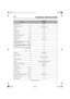 Page 4747
TECHNICAL SPECIFICATIONS
 
PRINTED IN ITALY
MODELUMS425E
LNET
Description code HACF
Dimensions L x W x H mm 1 660 x 230 x 535
Engine GX25
Displacement cc 25
Bore / stroke mm 35 x 26
Power (as per EN11806) kW 0,81
Maximum speed rpm 10  000
Idle speed rpm 3 100 ± 200
Guaranteed sound power level (as per 
directive 2000/14/EC) dB(A)111
Sound pressure level in operators ears (as 
per standard EN ISO11806) dB(A)93,5
Vibration level (as per standard ISO7916)
idle m/s
22,0
 Max. m/s
210,8
Engine oil SAE...