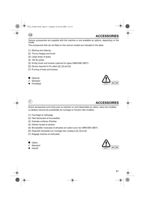 Page 6161
GB
FACCESSOIRES
Divers accessoires sont livrés avec la machine ou sont disponibles en option, selon les modèles.
Le tableau résume les possibilités de montage en fonction des modèles :
[1] Fauchage et nettoyage
[2] Haie épineuses et broussailles
[3] Grandes surfaces dherbes
[4] Herbes hautes et sèches
[5] Broussailles noueuses et arbustes (en option pour les UMK435E UEET)
[6] Dispositif nécessaire au montage des couteaux [2], [3] et [4]
[7] Elagage darbres et darbustes
OOption
Standard...