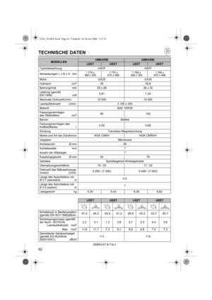 Page 6262
TECHNISCHE DATEN
MODELLENUMK425EUMK435E
LEETUEETLEETUEET
Typenbezeichung HADF HAFF
Abmessungen L x B x H mm
1 770 x
368 x 3051 770 x
670 x 4881 790 x
368 x 3051 790 x
670 x 488
Motor GX25 GX35
Hubraum cm325 35,8
Bohrung/Hub mm 35 x 26 39 x 30
Leistung (gemäß
EN11806) kW0,81 1,20
Maximale DrehzahlU/min. 10 000 10 000
Leerlaufdrehzahl U/min. 3 100 ± 200
Motoröl SAE 10W30
Fassungsvermögen
des Ölbehälters cm
380 100
Benzin Bleifrei
Fassungsvermögen des
Kraftstofftanksl0,55 0,65
Zündung...