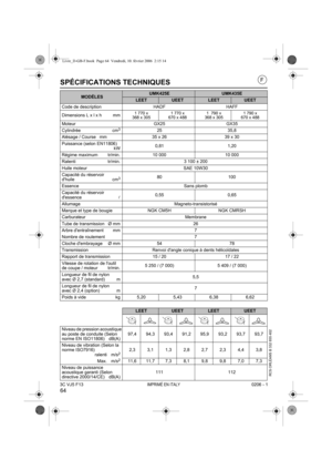 Page 6464
SPÉCIFICATIONS TECHNIQUES
MODÈLESUMK425EUMK435E
LEETUEETLEETUEET
Code de description HADF HAFF
Dimensions L x l x h mm
1 770 x
368 x 3051 770 x
670 x 4881  790 x
368 x 3051 790 x
670 x 488
Moteur GX25 GX35
Cylindrée cm325 35,8
Alésage / Course mm 35 x 26 39 x 30
Puissance (selon EN11806)
kW0,81 1,20
Régime maximum tr/min. 10 000 10 000
Ralenti tr/min. 3 100 ± 200
Huile moteur SAE 10W30
Capacité du réservoir
dhuile cm
380 100
Essence Sans plomb
Capacité du réservoir 
dessencel0,55 0,65
Allumage...