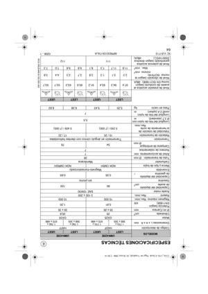 Page 6564
ESPECIFICACIONES TÉCNICAS
MODELOSUMK425EUMK435E
LEETUEETLEETUEET
Código de descripción
HADF HAFF
Dimensiones L x A x A mm
1 770 x
368 x 3051 770 x
670 x 4881 790 x
368 x 3051 790 x
670 x 488
Motor
GX25 GX35
Cilindrada cm325 35,8
Ø int./Carrera mm
35 x 26 39 x 30
Potencia (según
EN11806) kW0,81 1,20
Régimen máximo Rev./min.
10 000 10 000
Ralentí Rev./min.
3 100 ± 200
Aceite motor
SAE 10W30
Capacidad del depósito
de aceite cm
380 100
Gasolina
sin plomo
Capacidad del depósito
de gasolinal0,55 0,65...