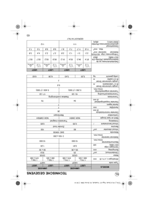 Page 6663
TECHNISCHE GEGEVENS
MODELSUMK425EUMK435E
LEETUEETLEETUEET
Type code HADF HAFF
Afmetingen L x H x B mm
1 770 x
368 x 3051 770 x
670 x 4881 790 x
368 x 3051 790 x
670 x 488
Motor GX25 GX35
Cilinderinhoud, cm325 35,8
Boring/slag mm 35 x 26 39 x 30
Vermogen (vlgs
EN11806) kW0,81 1,20
Maximumtoerental
Omw./min.10 000 10 000
Stationair toerental
Omw./min.3 100 ± 200
Motorolie SAE 10W30
Inhoud oliecarter cm
380 100
Benzine
Zonder lood
Inhoud benzinetankl0,55 0,65
Ontsteking
Transistor-magnet
Merk en type...