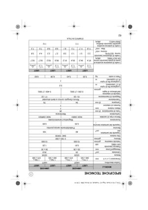 Page 6762
SPECIFICHE TECNICHE
MODELLIUMK425EUMK435E
LEETUEETLEETUEET
Codice descrittivo HADF HAFF
Dimensioni L x l x h mm
1 770 x
368 x 3051 770 x
670 x 4881 790 x
368 x 3051 790 x
670 x 488
Motore GX25 GX35
Cilindrata cm325 35,8
Alesaggio/Corsa  mm 35 x 26 39 x 30
Potenza (secondo
EN11806) kW0,81 1,20
Velocità massima giri/min. 10 000 10 000
Minimo giri/min. 3 100 ± 200
Olio motore SAE 10W30
Capacità del serbatoio
olio cm
380 100
Benzina
Preferibilmente senza piombo
Capacità del serbatoio benzina
l0,55 0,65...