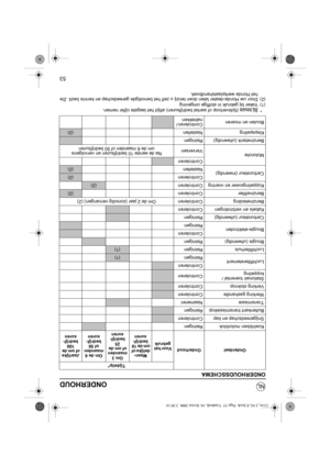 Page 7653
ONDERHOUD
ONDERHOUDSSCHEMA
* Bij keuze (tijdsverloop of aantal bedrijfsuren) altijd het laagste cijfer nemen.(1)Vaker bij gebruik in stoffige omgeving
(2)Door uw Honda-dealer laten doen tenzij u zelf het benodigde gereedschap en kennis bezit. Zie
het Honda werkplaatshandboek.
Onderdeel OnderhoudTijdstip*
Voor het 
gebruikMaan-
delijks of 
om de 10 
bedrijf-
surenOm 3 
maanden 
of om de 
25 
bedrijf- 
surenOm de 6 
maanden 
of 50 
bedrijf- 
surenJaarlijks 
of om de 
100 
bedrijf- 
suren
Koelribben...