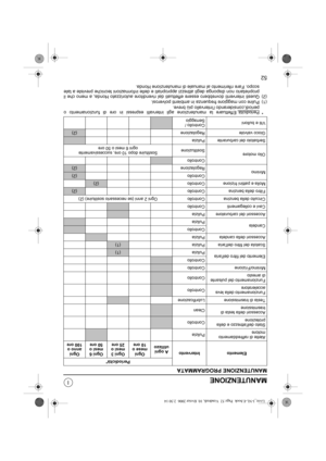 Page 7752
MANUTENZIONE
MANUTENZIONE PROGRAMMATA
* Periodicità:Effettuare la manutenzione agli intervalli espressi in ore di funzionamento o
periodi,considerando lintervallo più breve.
(1)Pulire con maggiore frequenza in ambienti polverosi.
(2)Questi interventi dovrebbero essere effettuati dal rivenditore autorizzato Honda, a meno che il
proprietario non disponga degli attrezzi appropriati e delle informazioni tecniche previste a tale
scopo. Fare riferimento al manuale di manutenzione Honda.
Elemento...