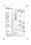 Page 5454
ENTRETIEN
CALENDRIER D’ENTRETIEN
* Périodicité : Entretien à effectuer aux intervalles indiqués en heures de fonctionnement ou
périodes, en retenant lintervalle le plus court.
(1) Nettoyer plus fréquemment en milieu poussiéreux.
(2) Ces travaux devraient être effectués par votre revendeur agréé Honda, à moins que le
propriétaire ait des outils appropriés et linstruction technique requise pour ce travail. Se référer
au manuel datelier Honda.
Elément InterventionPériodicité*
A 
chaque 
utili-
sationTous...