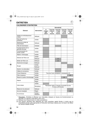 Page 5454
ENTRETIEN
CALENDRIER D’ENTRETIEN
* Périodicité : Entretien à effectuer aux intervalles indiqués en heures de fonctionnement ou
périodes, en retenant lintervalle le plus court.
(1) Nettoyer plus fréquemment en milieu poussiéreux.
(2) Ces travaux devraient être effectués par votre revendeur agréé Honda, à moins que le propriétaire ait des outils appropriés et linstruction technique requise pour ce travail. Se référer
au manuel datelier Honda.
Elément Intervention Périodicité*
A 
chaque  utili-
sation...