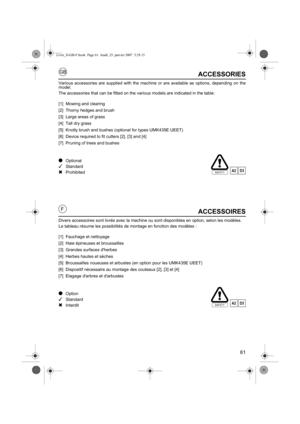 Page 6161
GB
FACCESSOIRES
Divers accessoires sont livrés avec la machine ou sont disponibles en option, selon les modèles.
Le tableau résume les possibilités de montage en fonction des modèles :
[1] Fauchage et nettoyage
[2] Haie épineuses et broussailles
[3] Grandes surfaces dherbes
[4] Herbes hautes et sèches
[5] Broussailles noueuses et arbustes (en option pour les UMK435E UEET)
[6] Dispositif nécessaire au montage des couteaux [2], [3] et [4]
[7] Elagage darbres et darbustes
OOption
Standard...