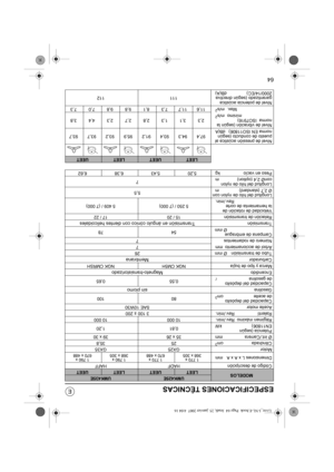 Page 6964
ESPECIFICACIONES TÉCNICAS
MODELOSUMK425EUMK435E
LEETUEETLEETUEET
Código de descripción
HADF HAFF
Dimensiones L x A x A mm
1 770 x
368 x 3051 770 x
670 x 4881 790 x
368 x 3051 790 x
670 x 488
Motor
GX25 GX35
Cilindrada cm325 35,8
Ø int./Carrera mm
35 x 26 39 x 30
Potencia (según
EN11806) kW0,81 1,20
Régimen máximo Rev./min.
10 000 10 000
Ralentí Rev./min.
3 100 ± 200
Aceite motor
SAE 10W30
Capacidad del depósito
de aceite cm
380 100
Gasolina
sin plomo
Capacidad del depósito
de gasolinal0,55 0,65...