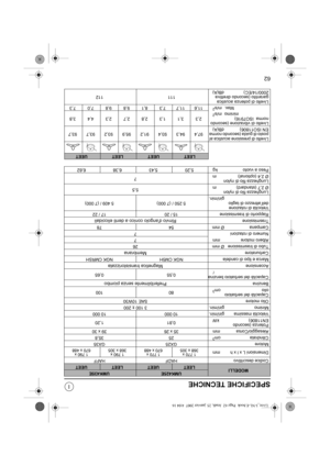 Page 7162
SPECIFICHE TECNICHE
MODELLIUMK425EUMK435E
LEETUEETLEETUEET
Codice descrittivo HADF HAFF
Dimensioni L x l x h mm
1 770 x
368 x 3051 770 x
670 x 4881 790 x
368 x 3051 790 x
670 x 488
Motore GX25 GX35
Cilindrata cm325 35,8
Alesaggio/Corsa  mm 35 x 26 39 x 30
Potenza (secondo
EN11806) kW0,81 1,20
Velocità massima giri/min. 10 000 10 000
Minimo giri/min. 3 100 ± 200
Olio motore SAE 10W30
Capacità del serbatoio
olio cm
380 100
Benzina
Preferibilmente senza piombo
Capacità del serbatoio benzina
l0,55 0,65...