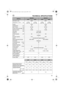 Page 6363
TECHNICAL SPECIFICATIONS
MODELSUMK425EUMK435E
LEETUEETLEETUEET
Description code HADFHAFF
Dimensions L x W x h mm
1 770 x
368 x 305 1 770 x
670 x 488 1 790 x
368 x 305 1 790 x
670 x 488
Engine GX25GX35
Displacement cm
325 35,8
Bore / Stroke mm
35 x 26 39 x 30
Power (as per EN11806) kW 0.811.20
Maximum speed rpm 10 00010 000
Idle speed rpm
3 100 ± 200
Engine oil SAE 10W30
Oil tank capacity cm
380 100
Fuel Unleaded
Fuel tank capacity l
0.55 0.65
Ignition Transistorized magneto ignition
Spark plug brand...