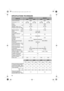 Page 6464
SPÉCIFICATIONS TECHNIQUES
MODÈLESUMK425EUMK435E
LEETUEETLEETUEET
Code de description HADFHAFF
Dimensions L x l x h mm
1 770 x
368 x 305 1 770 x
670 x 488 1  790 x
368 x 305 1 790 x
670 x 488
Moteur GX25GX35
Cylindrée cm325 35,8
Alésage / Course mm 35 x 2639 x 30
Puissance (selon EN11806) kW0,81
1,20
Régime maximum tr/min. 10 00010 000
Ralenti tr/min. 3 100 ± 200
Huile moteur SAE 10W30
Capacité du réservoir
dhuile cm
380 100
Essence Sans plomb
Capacité du réservoir 
dessence l0,55
0,65
Allumage...