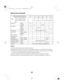 Page 17µ
µ
µ
17
Maintenance Schedule
REGULAR SERVICE PERIOD (4)
Perform at every indicated
month or operating hours
interval, whichever comes
first.First
month
or
5hrs.Every
season
or
25 hrs.
(1)Every
season
or
50 hrs.
(2)
Check that there is no crack and abnormal wear-out in the belt, and replace if it is abnormal. For commercial use, log hours of operation to determine proper maintenance intervals. These items should be serviced by an authorized Honda dealer, unless the owner has the proper
tools and is...