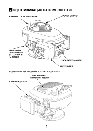 Page 5
5

ИДЕНТИФИКАЦИЯ НА КОМПОНЕНТИТЕ 
РЪКОХВАТКА ЗА ЗАПАЛВАНЕРЪЧЕН СТАРТЕР
КАПАЧКА НА ГЪРЛОВИНАТА ЗА НАЛИВАНЕ НА МАСЛО
ЗАПАЛИТЕЛНА СВЕЩ
ЗАГЛУШИТЕЛ
РЪЧКА НА ДРОСЕЛ
ГОРНА КАПАЧКА (приложими модели)
Модификация с ръчен дросел (с РЪЧКА НА ДРОСЕЛА) 