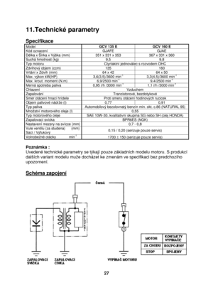Page 2711.Technické parametry 
 
Specifikace 
Model GCV 135 E GCV 160 E Kód oznacení GJAFE GJAE Délka x Šírka x Výška (mm) 351 x 331 x 353 367 x 331 x 360 Suchá hmotnost (kg) 9,5 9,8 Typ motoru Ctyrtaktní jednoválec s rozvodem OHC Zdvihový objem (ccm) 135 160 Vrtání x Zdvih (mm) 64 x 42 64 x 50 Max. výkon kW(HP) 3,6(3,5)/3600 min-1
 3,3(4,5)/3600 min-1
 Max. krout. moment (N.m) 6,9/2500 min-1
 9,4/2500 min-1
 Merná spotreba paliva  0,95 l/h /3000 min-1
 1,1 l/h /3000 min-1
 Chlazení Vzduchem Zapalování...