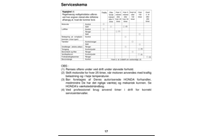 Page 1717
Serviceskema
Hyppighed (4)Regelmæssig vedligeholdelse udføres
ved hver angiven måned eller driftstime
afhængig af, hvad der kommer først.DagligEfter
første
måned
eller 5
timerHver 3
måned
eller
hver 25
timerHver 6
måned
eller
hver 50
timerHvert år
eller 
100
timerHver
150
timer
Motorolie 
Luftfilter
Belægning p
åsvinghjuls-
bremsen (visse typer)
Tændrør
Gnistfanger  (ekstra udstyr)
Tomgang
Benzintank og filter  
Ventilspillerum  
Forbrændingskammer  
Benzinslange  Kontrol
Skift
Kontrol
Rengør
Skift...