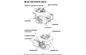 Page 55
DE VIGTIGSTE DELE2
HÅNDTAG VOR REKYLSTARTERREKYLSTARTER
TÆNDRØR
LYDPOTTE OLIEPROP
SVINGHJULSBREMSE
(visse typer)TANKDÆKSEL
BENZINTANK BENZINHANE LUFTFILTER GASREGULERING 