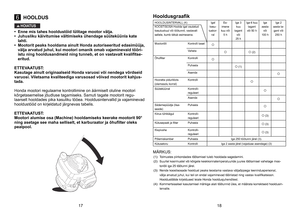 Page 9
6HOOLDUS
HOIATUS
•  Enne mis tahes hooldustöid lülitage mootor välja. 
•   Juhusliku käivitumise vältimiseks ühendage süüteküü\
nla kate 
lahti. 
•
 
Mootorit peaks hooldama ainult Honda autoriseeritud edasimüüja, 
välja arvatud juhul, kui mootori omanik omab vajaminevaid tööri\
-istu ning hooldusandmeid ning tunneb, et on vastavalt kvalifitse-eritud. 
ETTEVAATUST: Kasutage ainult originaalseid Honda varuosi või nendega võrdseid varuosi. Viletsama kvaliteediga varusosad võivad mootorit kahjus-tada....