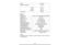 Page 3232
HUOM.:
Tekniset tiedot voivat vaihdella eri mallien mukaan ja voivat muuttua ilm\
an
ennakkotiedotusta.
Mitat
Moottorin mallikoodi
Pituus
Leveys
Korkeus
Kuiva paino GCV 160
GJAE
367 mm
331 mm
360 mm 9,8 kg
Moottorimalli
Iskutilavuus
Halkaisija x isku
Maks. teho
Maks. vääntö
Polttoaineen kulutus
Jäähdytysjärjestelmä
Sytytysjärjestelmä
PT O akselin kierto
Polttoainesäiliön tilavuus
Moottoriöljyn kapasiteetti
Moottoriöljy
Sytytystulppa4-tahti, 1-sylint. yläpuolisella nokka-akselilla
160 cm3
64 x 50 mm...